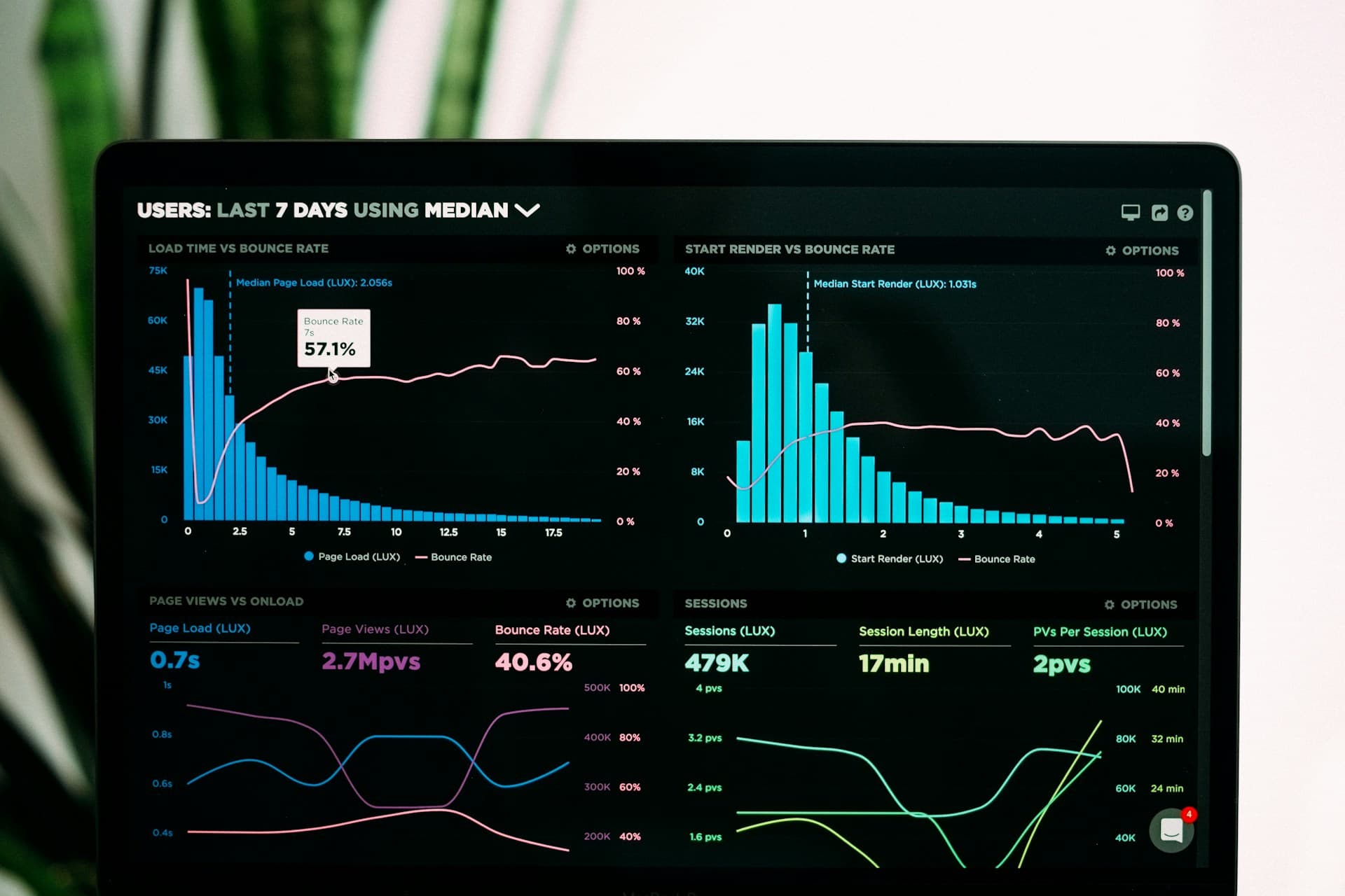 SLA management dashboard and analytics